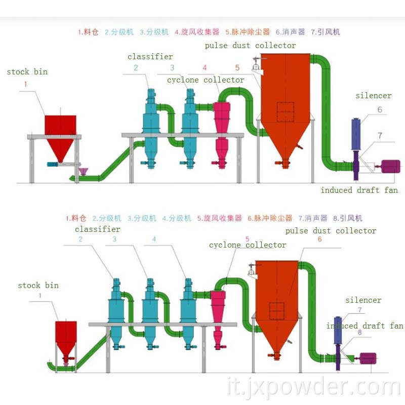 Processo tecnico-2 technical process-2